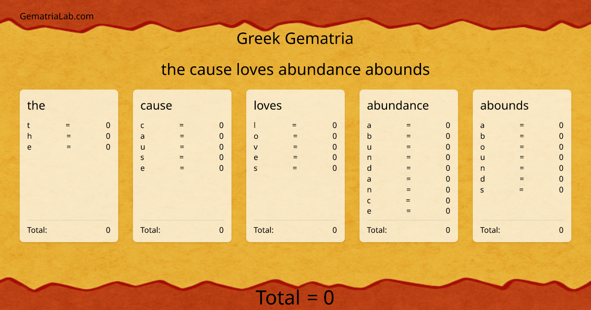 the cause loves abundance abounds in greek Gematria